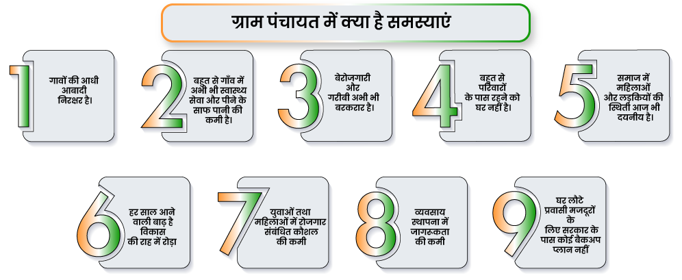 ग्राम पंचायत में क्या है समस्याएं ?